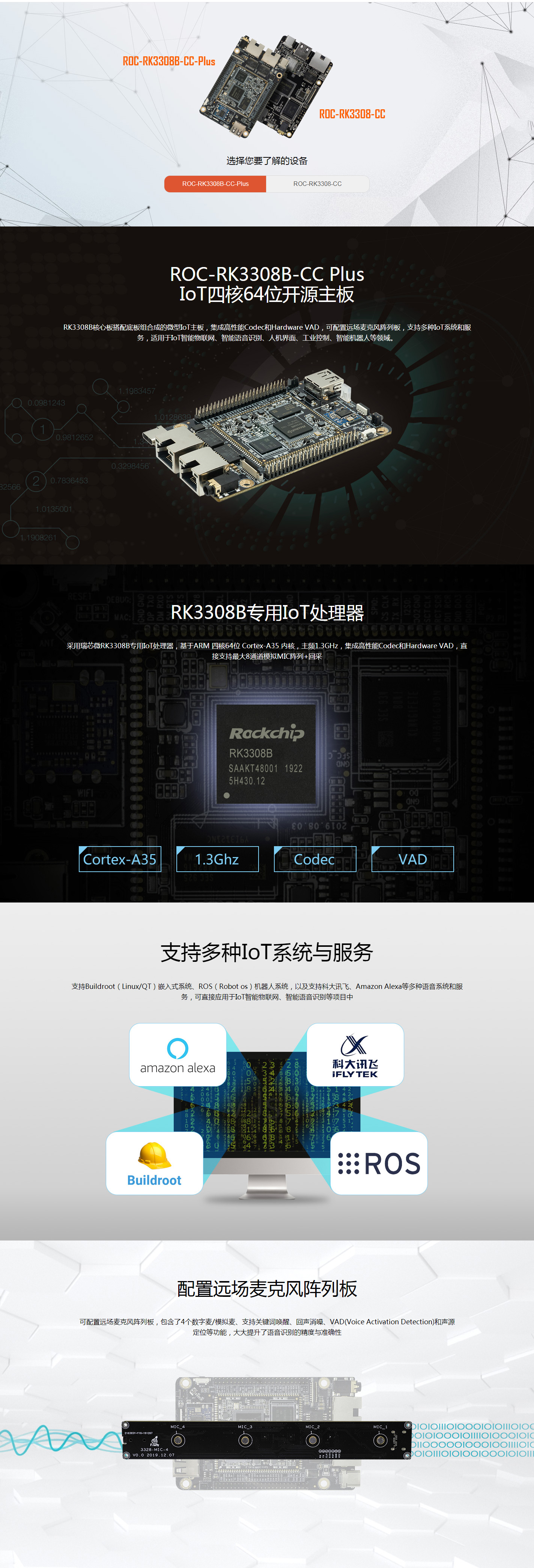ROC-RK3308B-CC Plus - 云世显科技